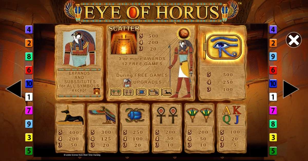 Eye of Horus