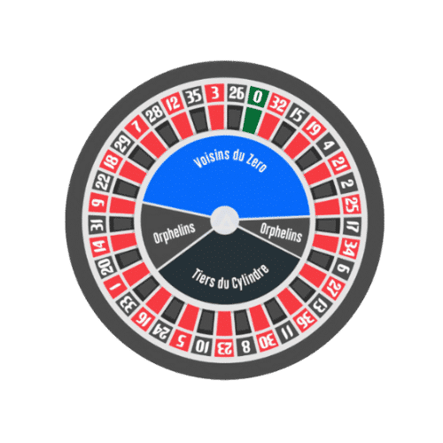 Neighbour Bets/ Call Bets Bestcasino
