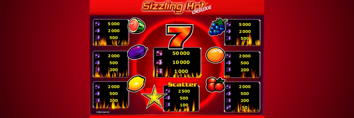 Sizzling Hot Deluxe